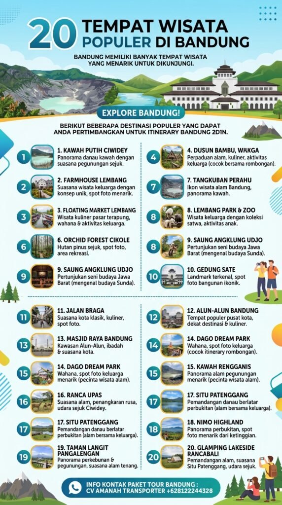 20 Tempat Wisata Di Bandung Populer