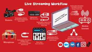 Live Streaming Workflow