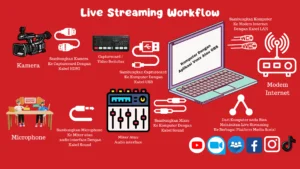 Live Streaming Workflow