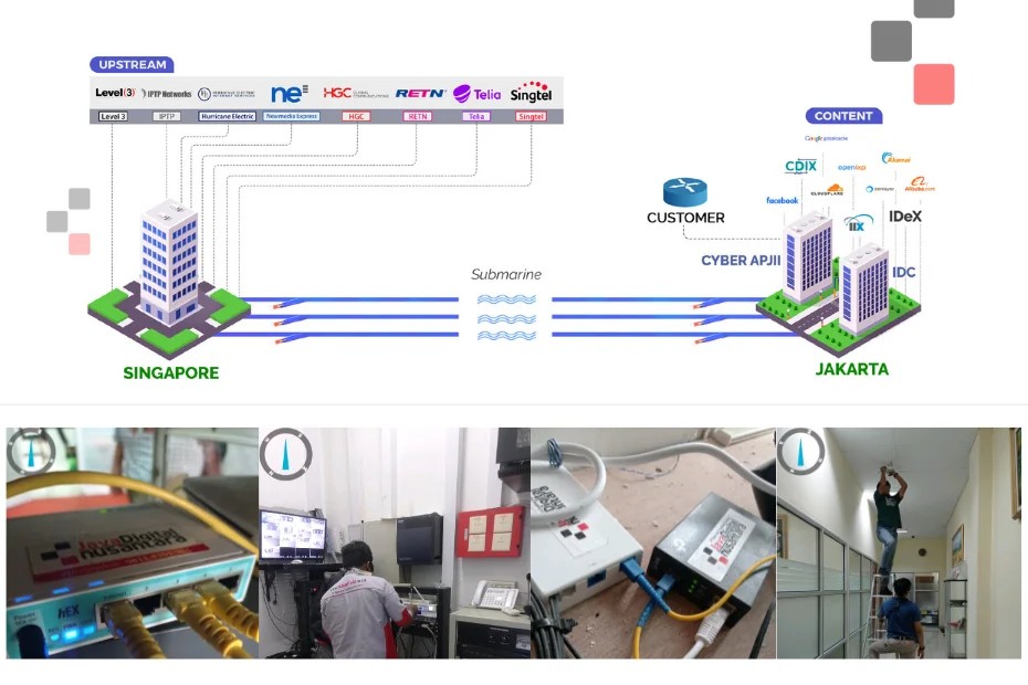 Infografik UPSTREAM NETWORK TOPOLOGY