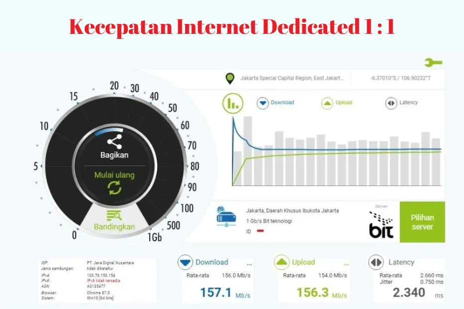 Kecepatan Internet Dedicated